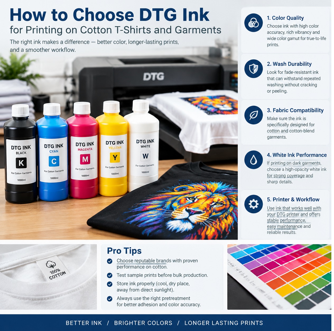 Buying UV Ink